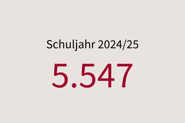 Schulen im Schuljahr 2024/25