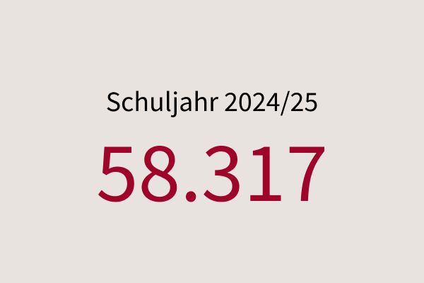 Klassen im Schuljahr 2024/25