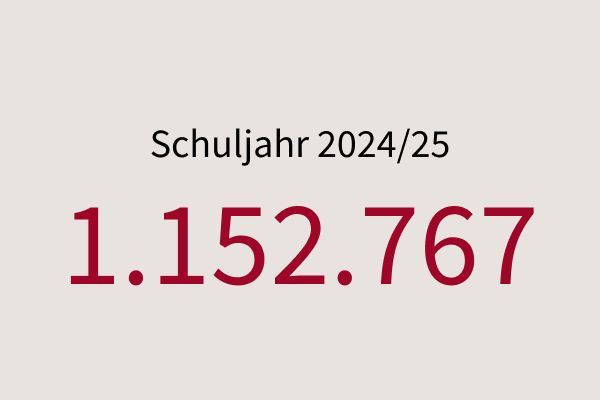 Anzahl Schülerinnen und Schüler