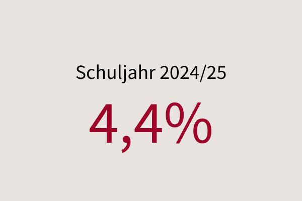 Anteil Schülerinnen und Schüler (in %) im ao-Status (außerordentliche Schülerinnen und Schüler)