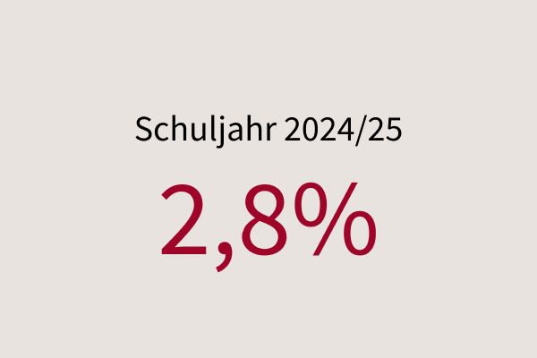 Anteil Schülerinnen und Schüler mit sonderpädagogischem Förderbedarf (SPF)