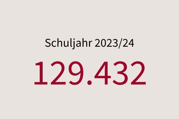 Anzahl der Lehrpersonen und deren Vollbeschäftigtenäquivalente (VBÄ) nach Bundesländern, Schuljahren, Geschlecht, Beschäftigungsausmaß und Status