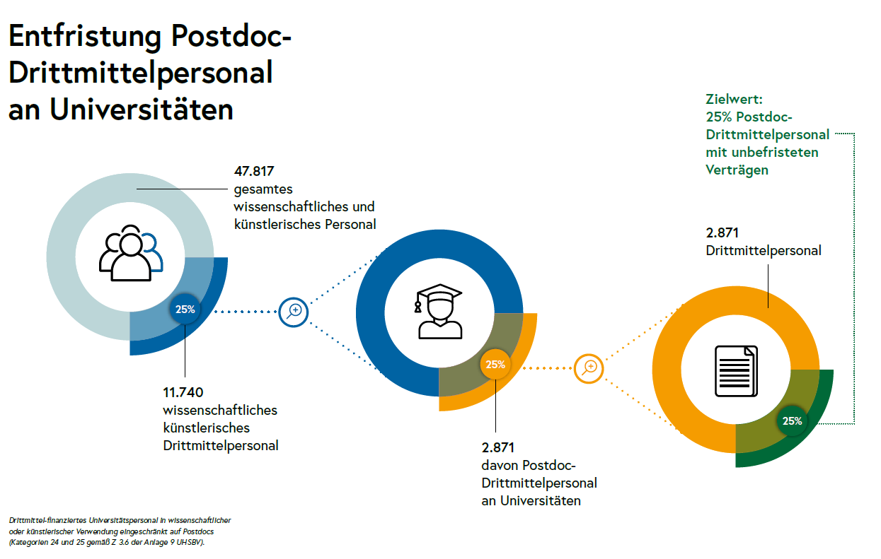 Grafik Struktur Postdoc