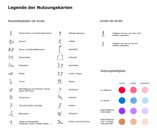 Legende der Nutzungskarten